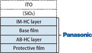 Product layer structure