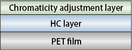 Product layer structure