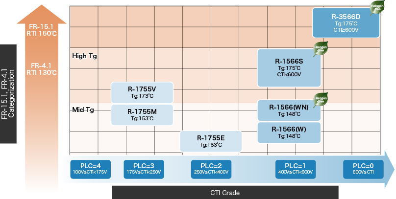 Positioning of R-3566D