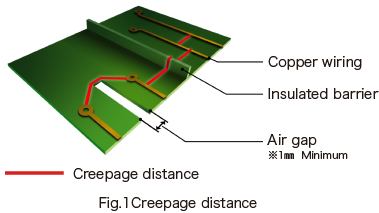 Fig.1 Creepage distance