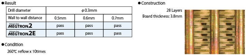 Heat resistance of High Multi-layered