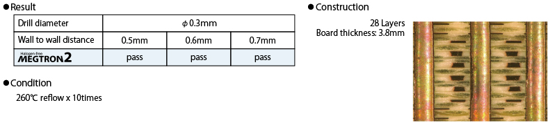 Heat resistance of High Multi-layered