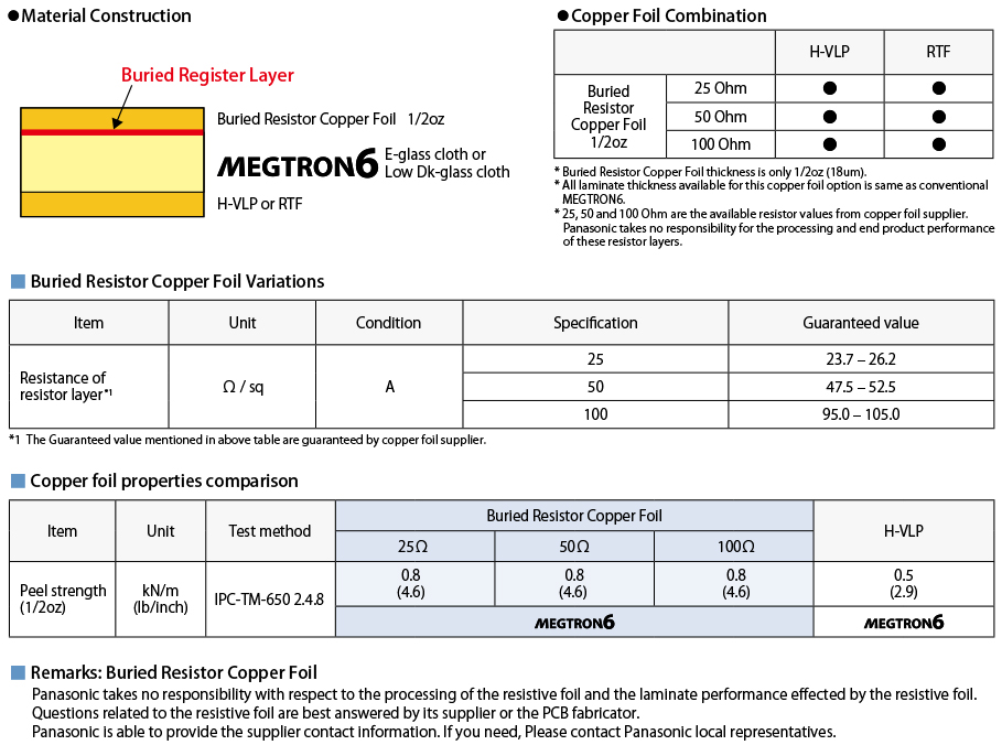 Buried Resistor Copper Foil specification