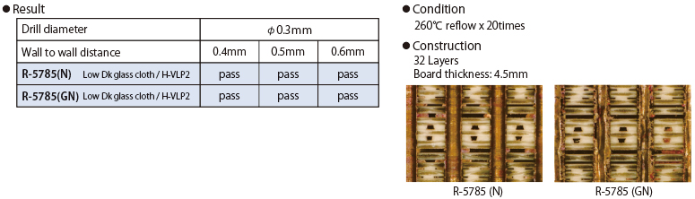 Heat resistance of High Multi-layered