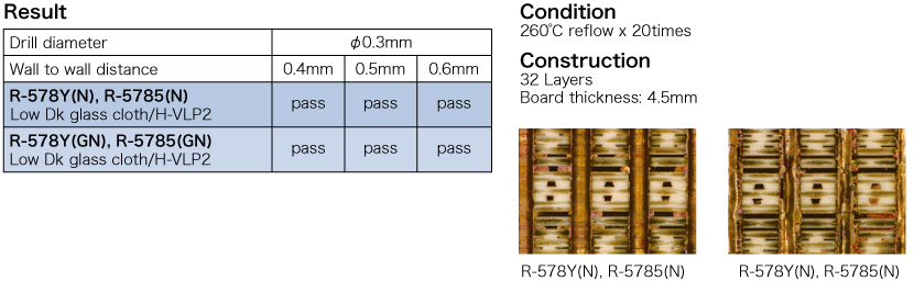 Heat resistance of High Multi-layered