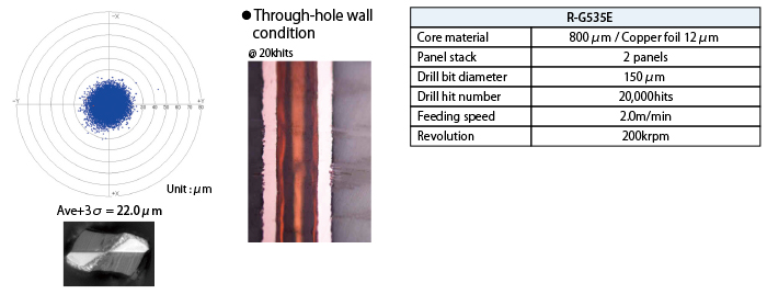 Mechanical drilling processability