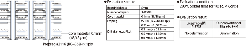 Solder heat resistance(float)