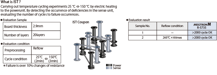 IST(Interconnect Stress Test)