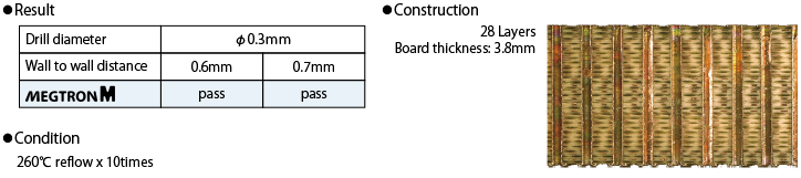 Heat resistance of High Multi-layer