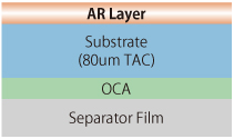 Layer Structure