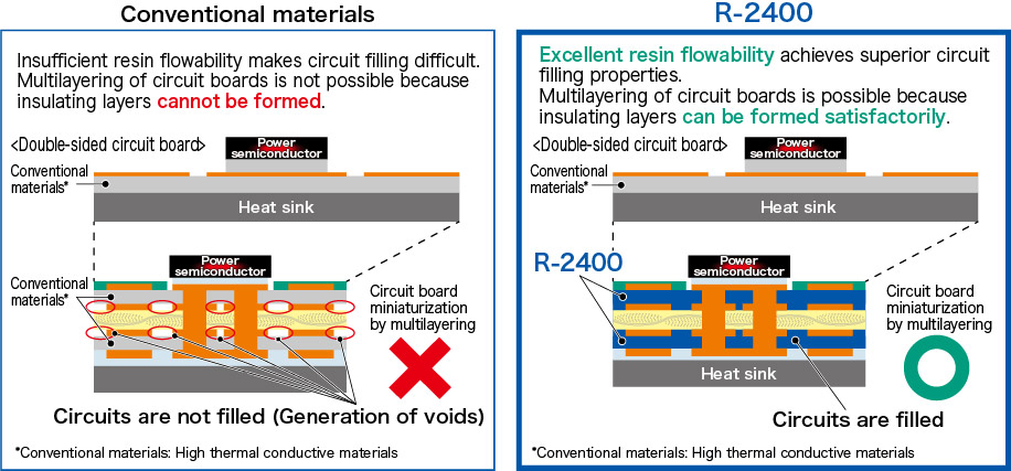 Superiority of R-2400