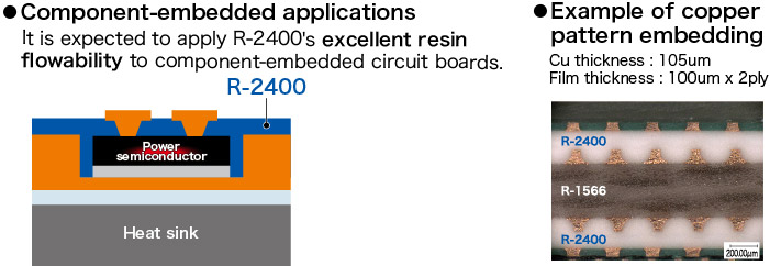 Example of Application and Copper pattern embedding