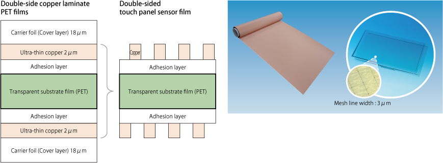 Layer structure