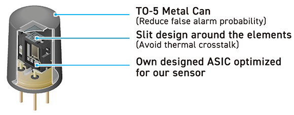 Integrating the lens, pyroelectric element, and ASIC