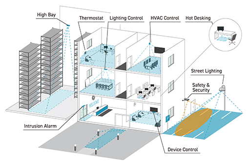 Uses for PIR Motion Sensors