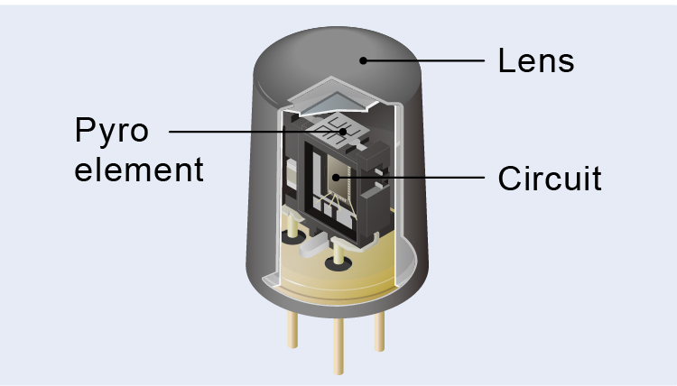 Illustration of integrated lens structure