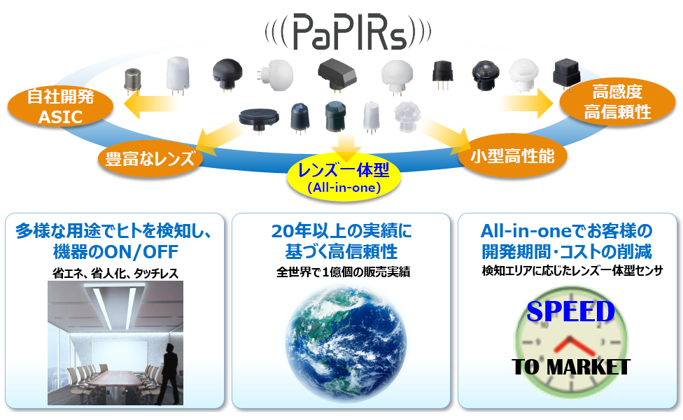 焦電型赤外線センサの種類とメリット