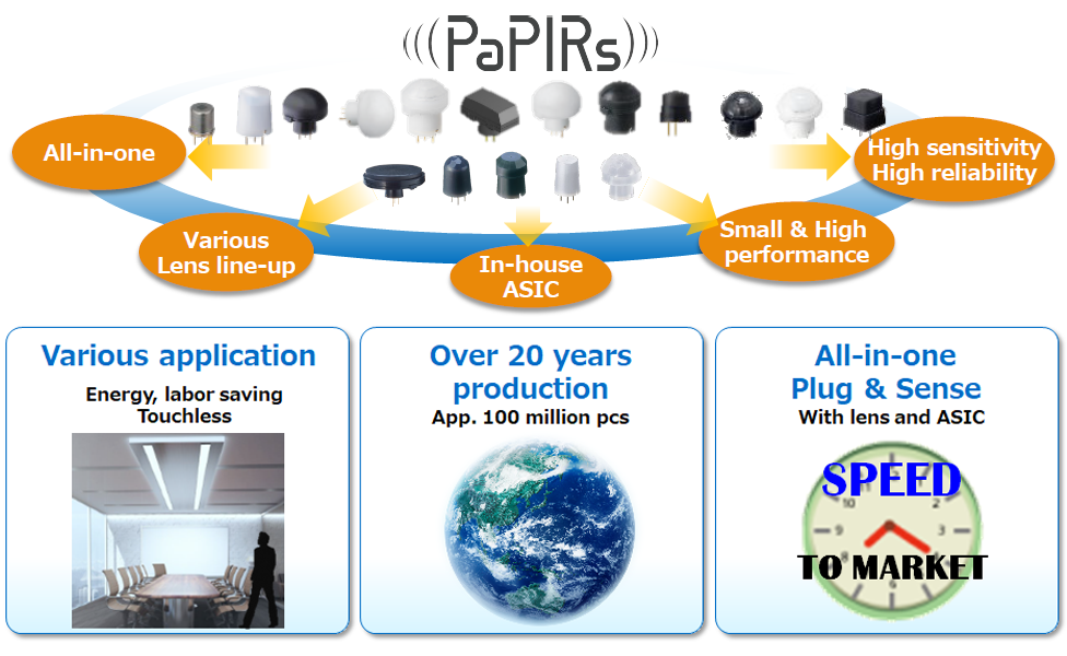 Types and advantages of PIR Motion Sensors
