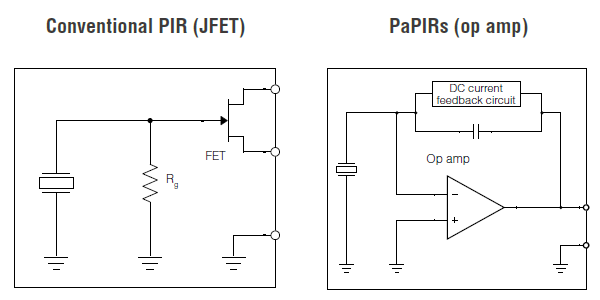 Conventional: PIR