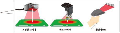 외장형 스캐너 / 헤드 카메라 / 플랜리스트