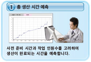 총 생산 시간 예측