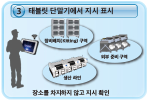 태블릿 단말기에서 지시 표시