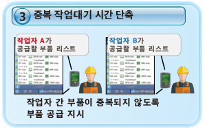 중복 작업・대기 시간 단축