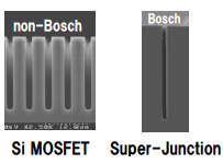 Si MOSFET / Super-Junction
