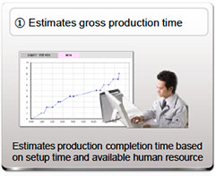 Estimates gross production time 