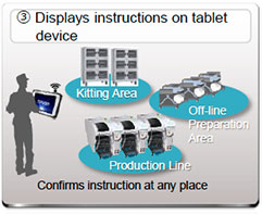 Displays instructions on tablet device 