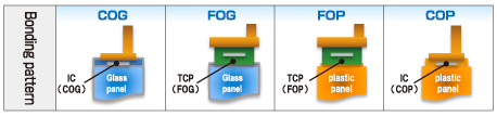 Bonding pattern : COG / FOG / FOP / COP