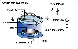 プラズマ源について 電子デバイス 産業用機器 Panasonic