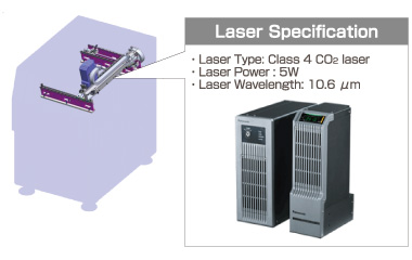 Laser Specification