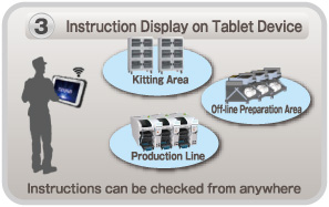 Instruction Display on Tablet Device