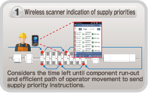 Wireless scanner indication of supply priorities