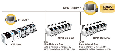 NPM-DGS / CM Line / NPM-D3 Line / NPM-D3 Line / LNB Line Network Box (Data is intensively managed by combining multiple machines in line.)
