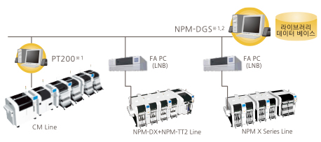 NPM-DGS / CM Line / NPM-DX+TT2 Line / NPM-X series line