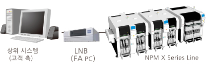 상위 시스템(고객 측) / LNB(FA PC) / NPM X Series Line