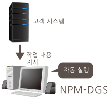 고객 시스템 - 작업 내용 지시 - NPM-DGS