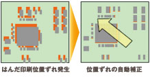 はんだ印刷位置ずれの自動補正