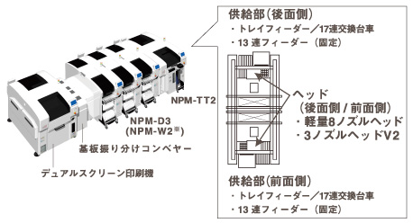 前・後面供給部の説明図