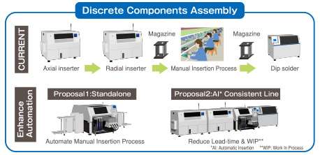 Discrete Components Assembly