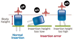 Normal Insertion / Insertion error