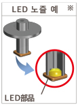 LED nozzle example