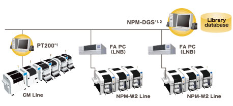 Support station. Panasonic npm-w2. Panasonic npm w2 чертеж. Установщики компонентов Panasonic npm-w2. Npm g4 устройство.