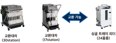 교환대차(30station), 교환대차(17station) - 교환 가능 - 싱글 트레이 피더(24품종)