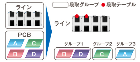 段取グループ/段取テーブル
