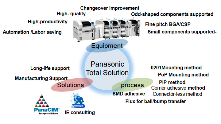 I.C.T  SMT automated Glue dispensing systems Dispenser machine from China  manufacturer - I.C.T SMT Machine