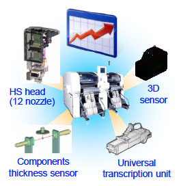 Panasonic's trinity, Equipment / Process / Solutions - 파나소닉