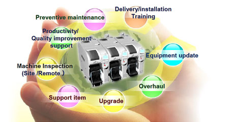 Panasonic's trinity, Equipment / Process / Solutions - 파나소닉